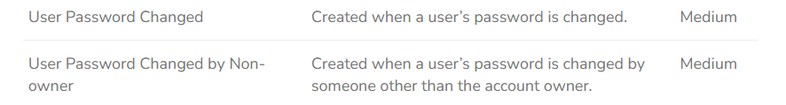 Password changed